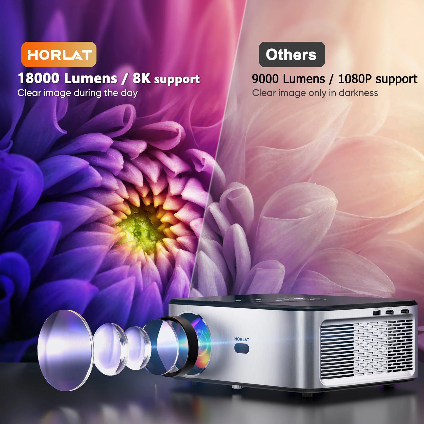 HORLAT Android 4K LED Projector 700ANSI Full HD 1080P Video Home Theater Auto Keystone 5G WiFi 18000Lumenes Portable Proyector