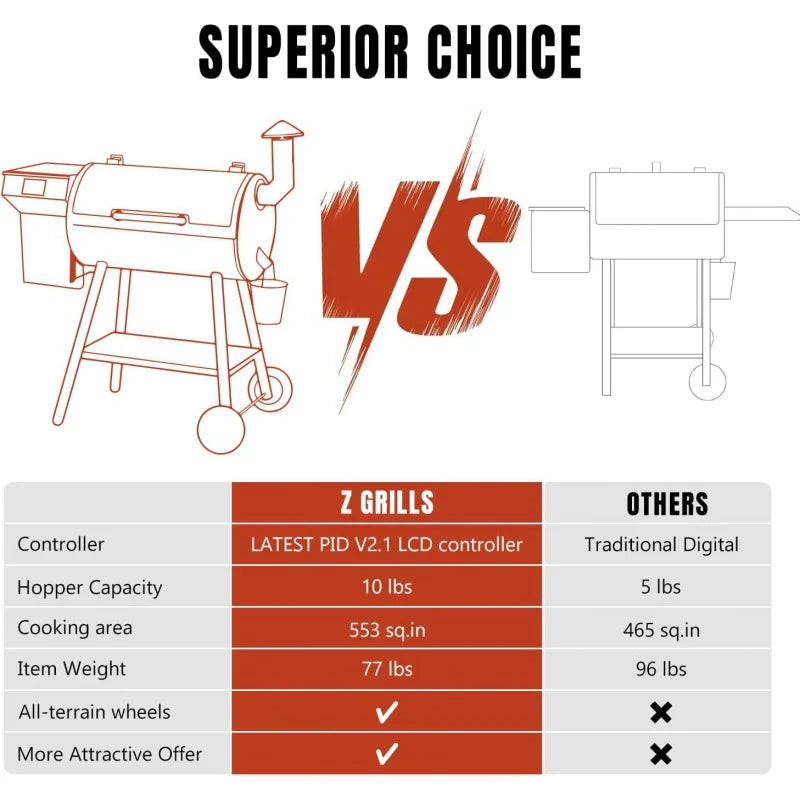 ZPG 550B2 2024 Upgrade Wood Pellet Smoker, 8 in 1 BBQ Grill with Latest PID Technology LCD Controller, Auto Temperature Control