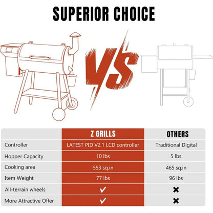 ZPG 550B2 2024 Upgrade Wood Pellet Smoker, 8 in 1 BBQ Grill with Latest PID Technology LCD Controller, Auto Temperature Control