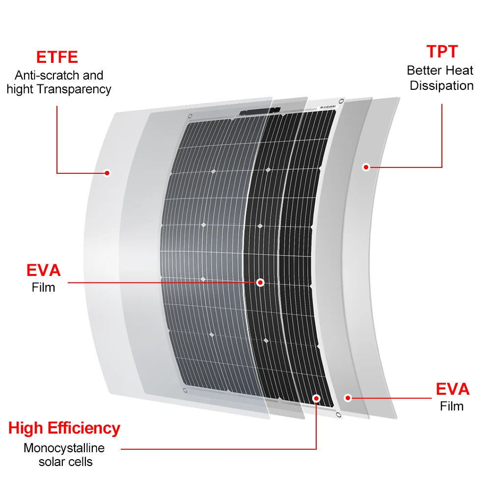 DOKIO 18V 100W Flexible Solar Panels 300W Waterproof Monocrystalline Solar Panel Camping RV Home Charge 12V DFSP-100M