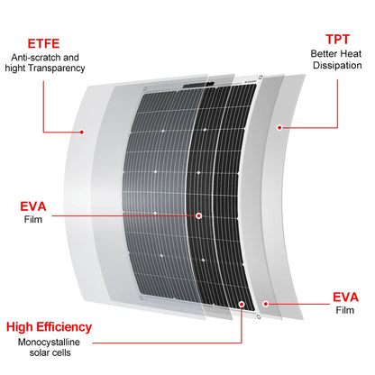 DOKIO 18V 100W Flexible Solar Panels 300W Waterproof Monocrystalline Solar Panel Camping RV Home Charge 12V DFSP-100M